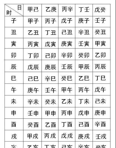 易天行知命網|生辰八字命格及格局查詢、排盤、分析、測算